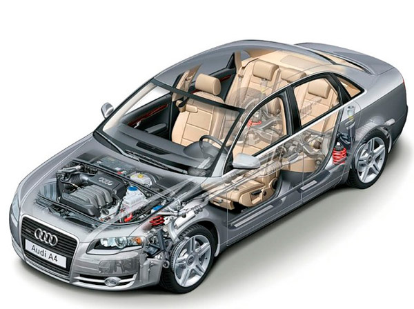 Автодиагностика